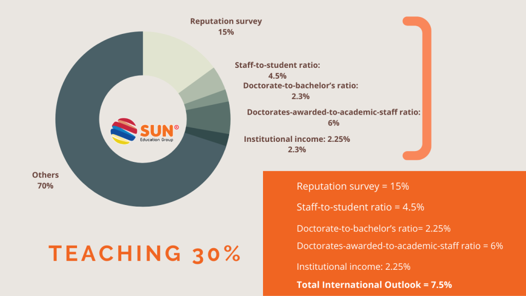 Teaching University Ranking